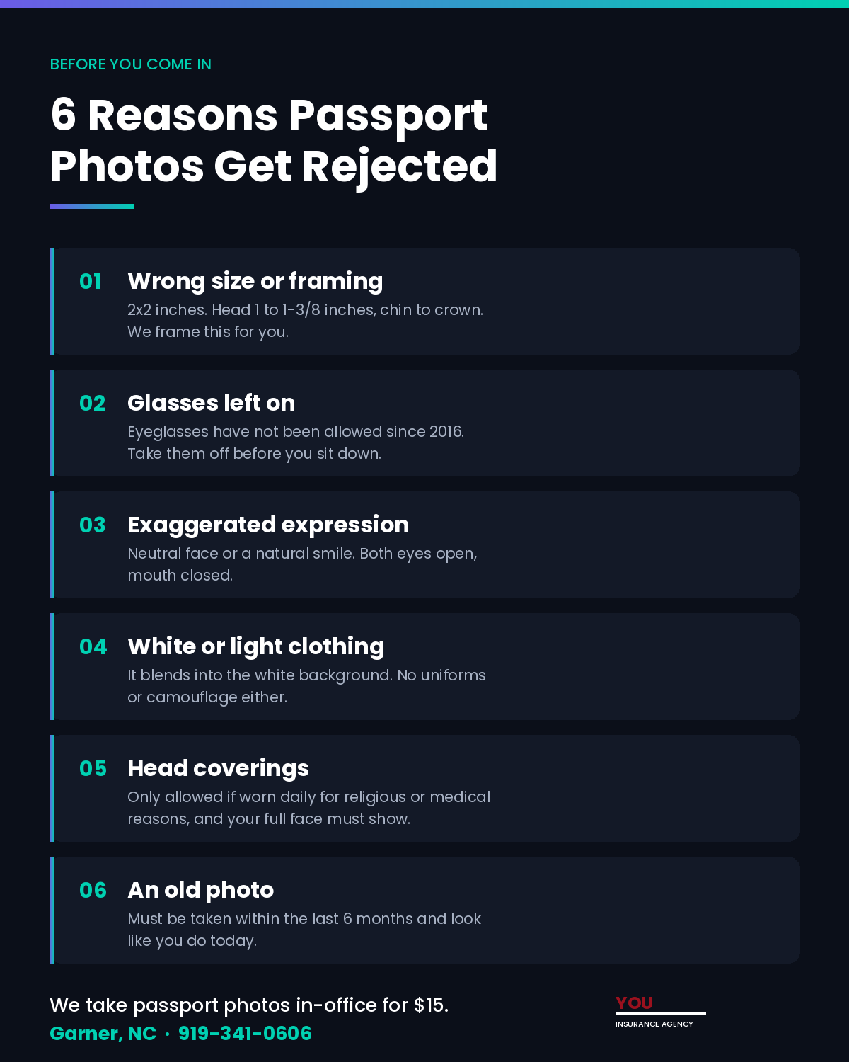 Six reasons passport photos get rejected - wrong size, glasses, expression, light clothing, head coverings, old photos. You Insurance Agency, Garner NC.